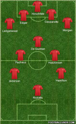 Canada Formation 2015