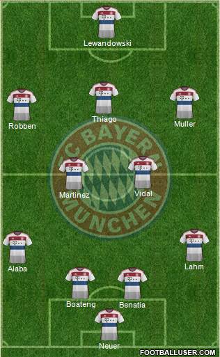 FC Bayern München Formation 2015