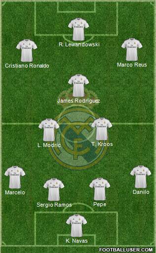 Real Madrid C.F. Formation 2015