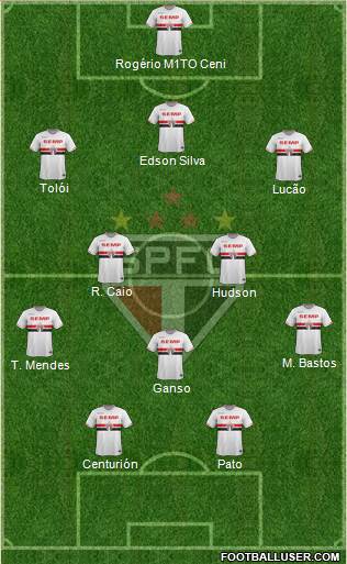 São Paulo FC Formation 2015