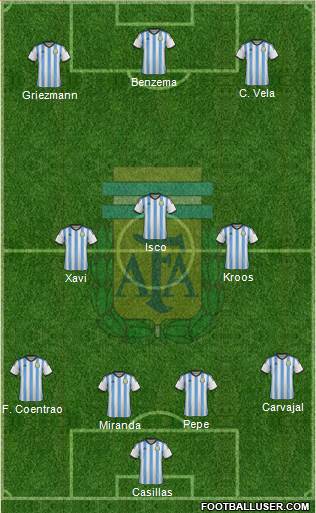 Argentina Formation 2015
