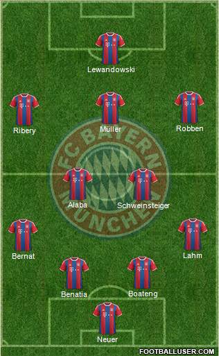 FC Bayern München Formation 2015