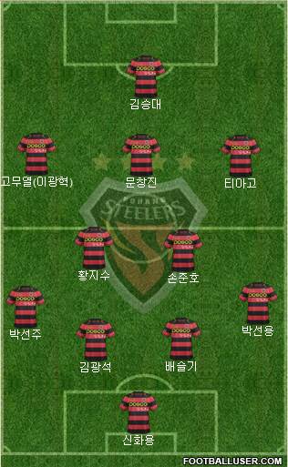Pohang Steelers Formation 2015