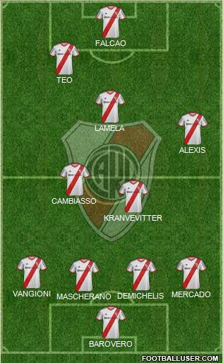 River Plate Formation 2015
