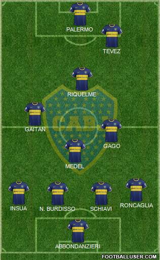 Boca Juniors Formation 2015