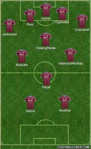 West Ham United Formation 2015