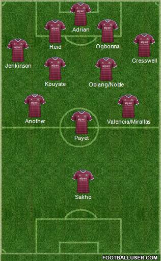 West Ham United Formation 2015