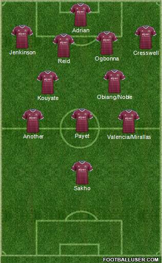 West Ham United Formation 2015