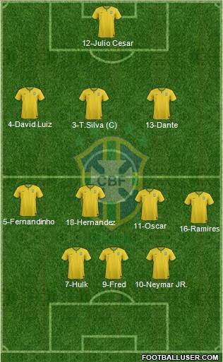 Brazil Formation 2015