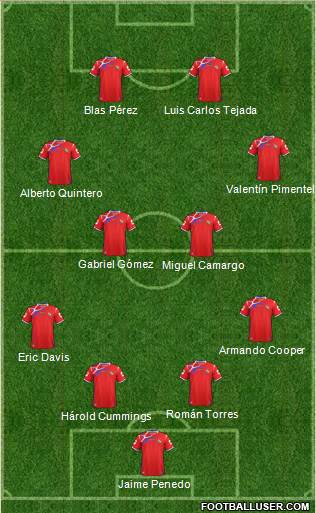 Panama Formation 2015