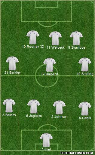England Formation 2015