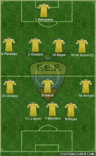 Ecuador Formation 2015