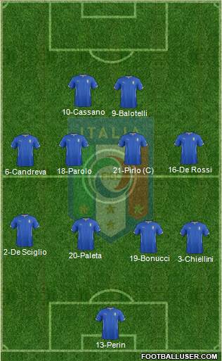 Italy Formation 2015