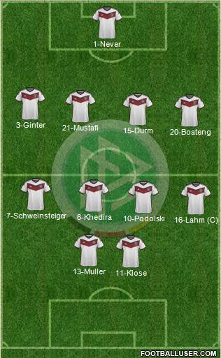 Germany Formation 2015
