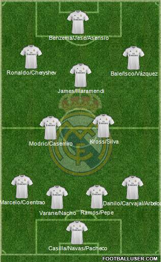 Real Madrid C.F. Formation 2015