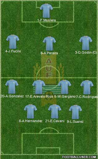 Uruguay Formation 2015