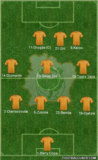 Côte d'Ivoire Formation 2015