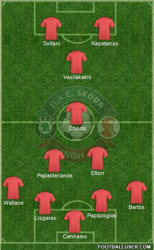AO Skoda Xanthi Formation 2015