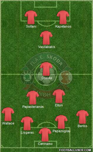 AO Skoda Xanthi 4-2-2-2 football formation