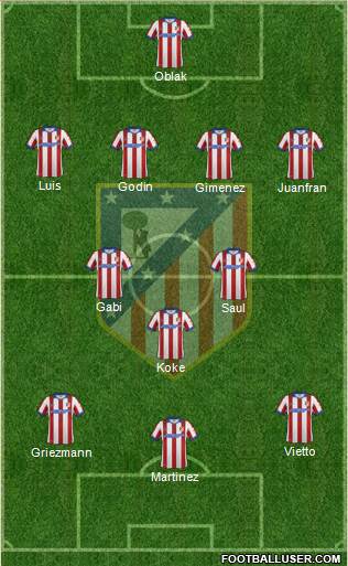 Atlético Madrid B Formation 2015