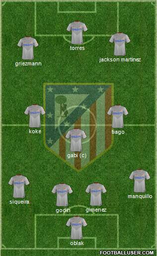 C. Atlético Madrid S.A.D. Formation 2015