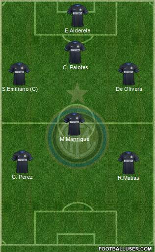 F.C. Internazionale Formation 2015