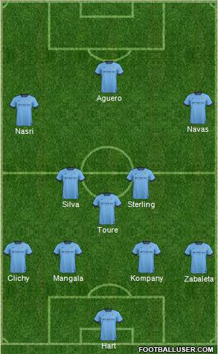 Manchester City Formation 2015