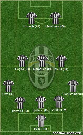 Juventus Formation 2015