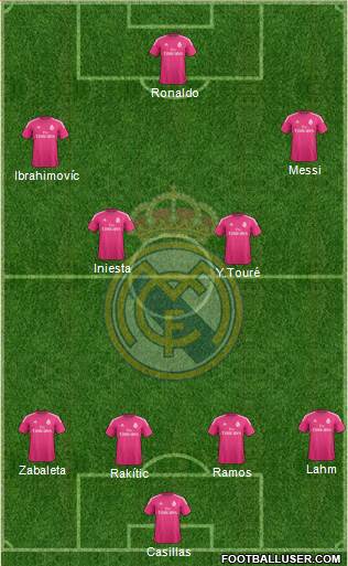 Real Madrid C.F. Formation 2015