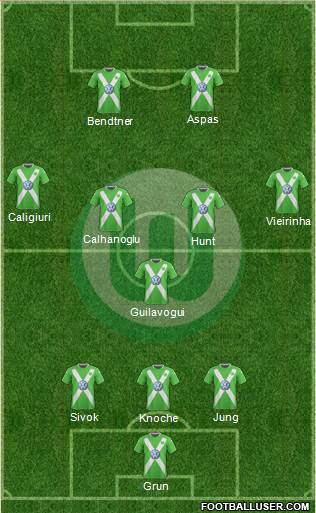 VfL Wolfsburg Formation 2015