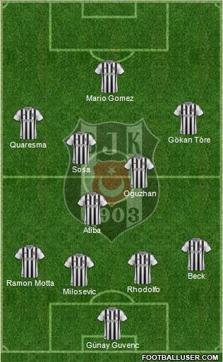 Besiktas JK Formation 2015