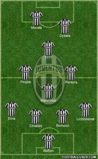 Juventus Formation 2015