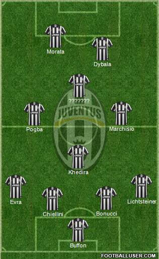 Juventus Formation 2015
