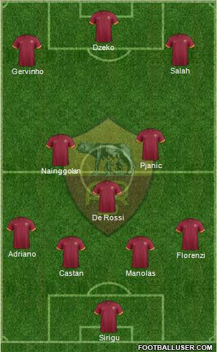 AS Roma Formation 2015