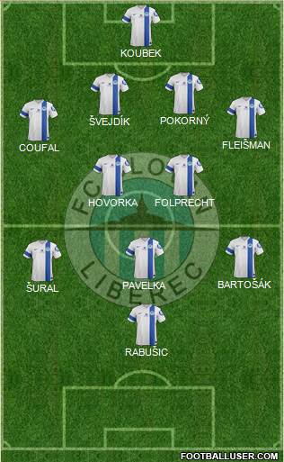 Slovan Liberec Formation 2015