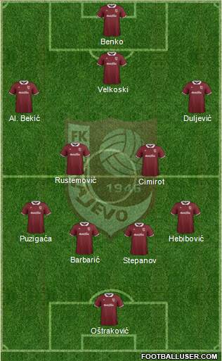 FK Sarajevo Formation 2015