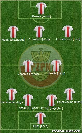 Poland Formation 2015