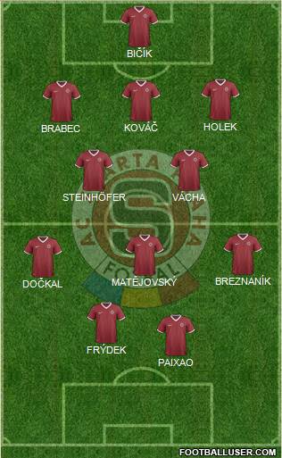 Sparta Prague Formation 2015