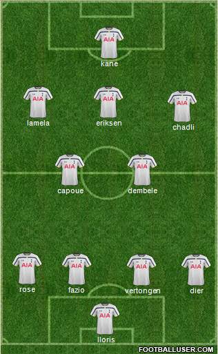 Tottenham Hotspur Formation 2015