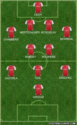 Arsenal Formation 2015