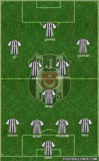 Besiktas JK Formation 2015