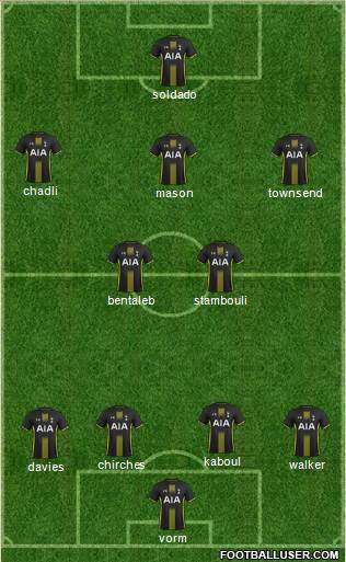 Tottenham Hotspur Formation 2015