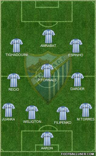 Málaga C.F., S.A.D. Formation 2015