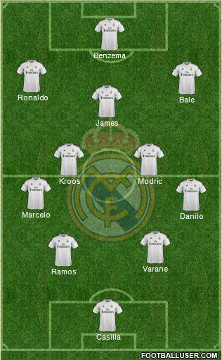 Real Madrid C.F. Formation 2015