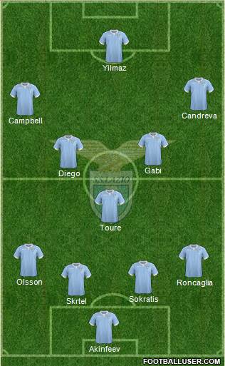 S.S. Lazio Formation 2015