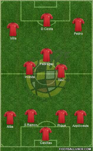Spain Formation 2015