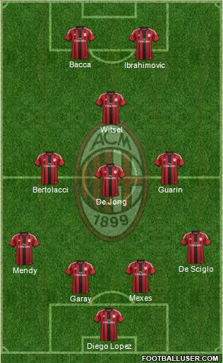 A.C. Milan Formation 2015