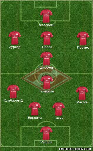Spartak Moscow Formation 2015