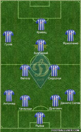 Dinamo Kiev Formation 2015