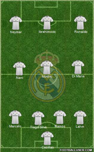 Real Madrid C.F. Formation 2015